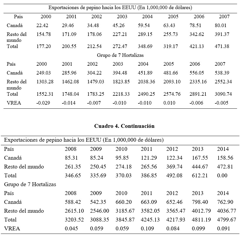 C&aacute;lculo
VREA para Canad&aacute;