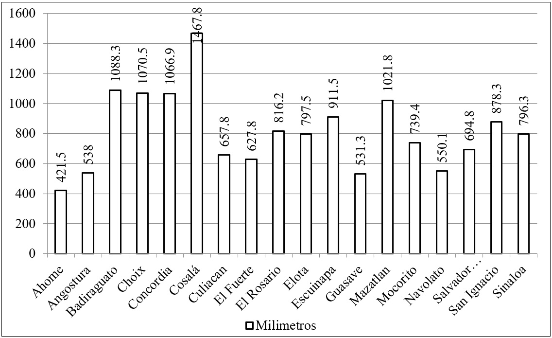 Precipitaci&oacute;n promedio anual por municipio 2014