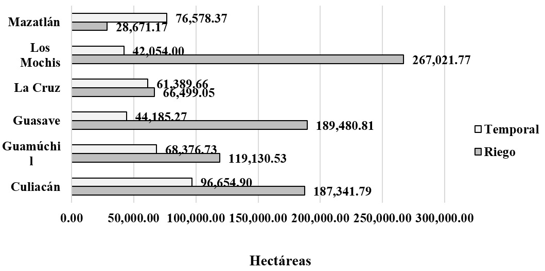 Caracteristicas productivas y econ&oacute;micas.