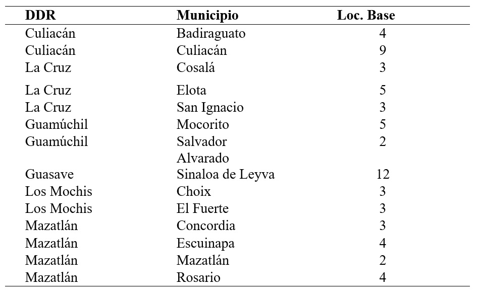 Distribuci&oacute;n de beneficiarios COUSSA Sinaloa 2014