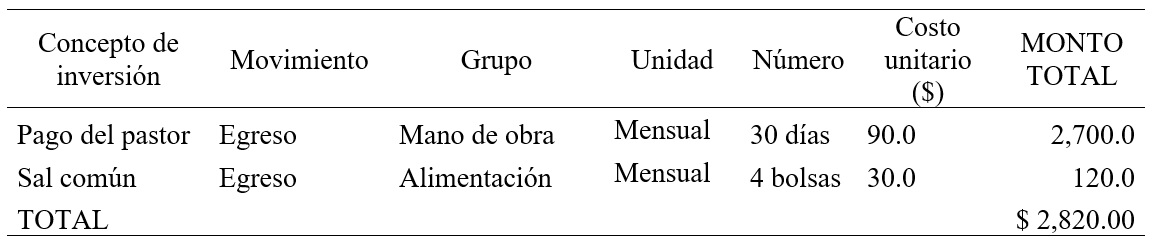 Conceptos principales de
inversión en la alimentación de los caprinos.