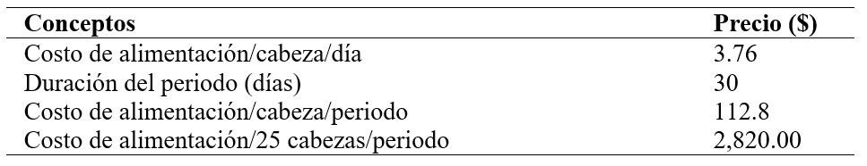 Costos de alimentación
individual y del rebaño caprino.