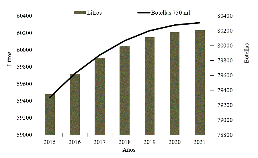 Estimaci&oacute;n de la demanda de vino.