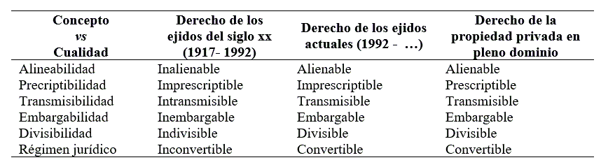Conceptos y cualidades para diferenciar lo social de lo privado.