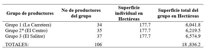 Divisin del rea de agostadero del ejido El Portento en 2010.
