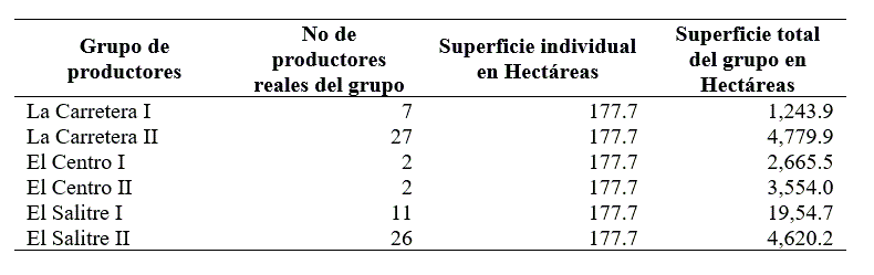 Divisin del rea de agostadero en 2018.
