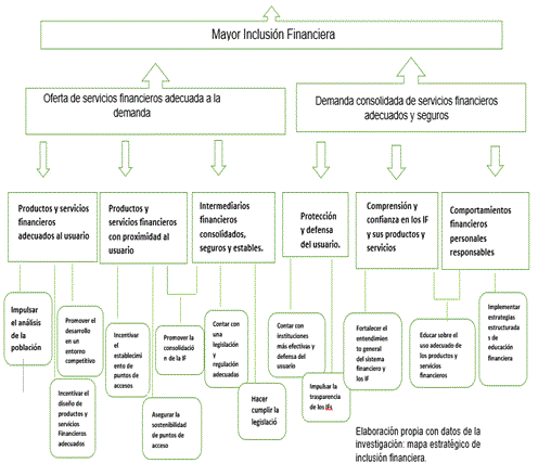 Desarrollo econ�mico del Pa�s y Bienestar de los Hogares