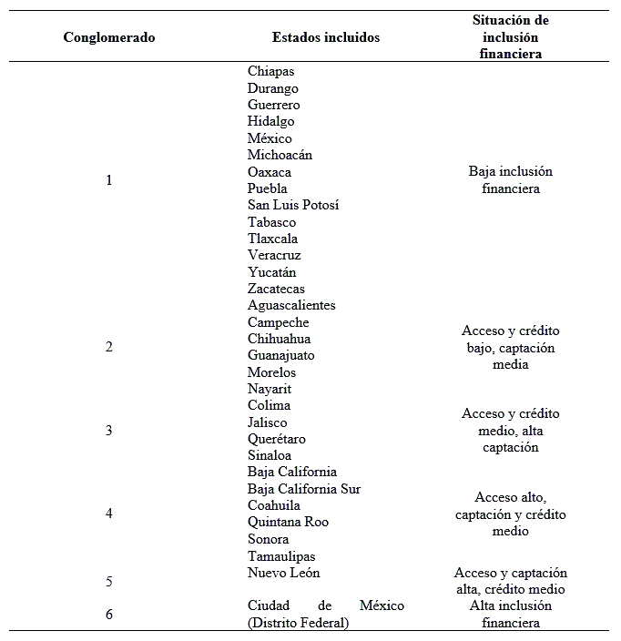 Conglomerados y sus caracter�sticas.