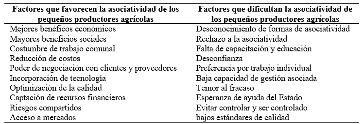 Factores que favorecen y dificultan la creacin y conservacin de las organizaciones y dems figuras asociativas