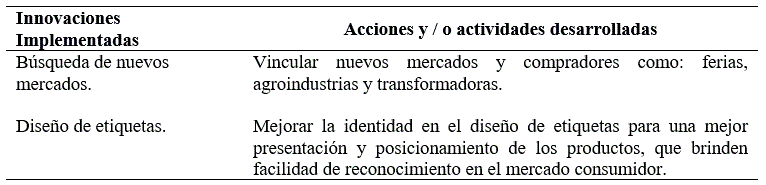 Innovaciones en el eslab�n comercializaci�n de productos transformados, implementadas y acciones o actividades para su �xito