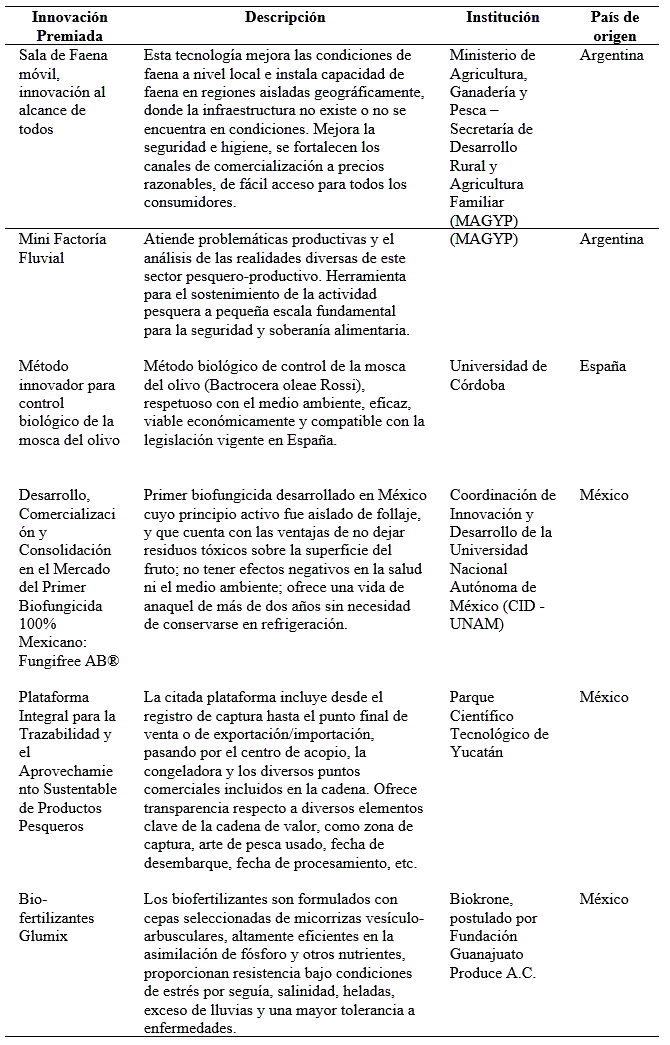 Listado de innovaciones ganadoras del Premio INNOVAGRO categora Innovacin Tecnolgica