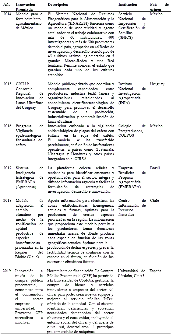 Listado de innovaciones ganadoras del Premio INNOVAGRO categora Innovacin Institucional