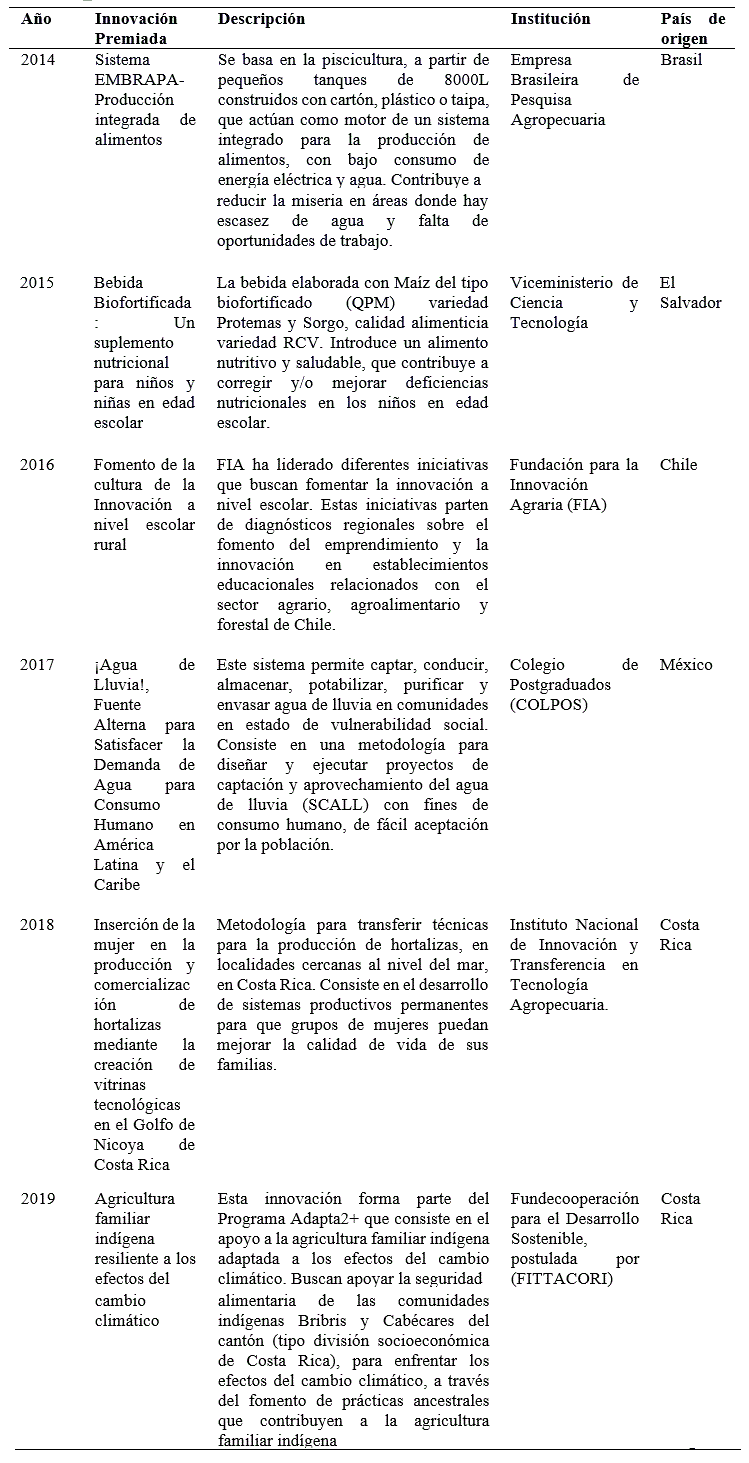 Listado de innovaciones ganadoras del Premio INNOVAGRO categora innovacin social