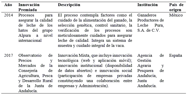 Listado de innovaciones ganadoras del Premio INNOVAGRO categoras innovacin mixta e innovacin de organizaciones privadas