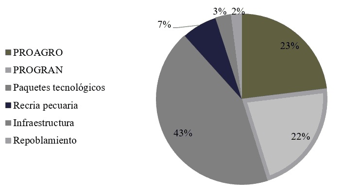 Programas m�s solicitudes atendidas.