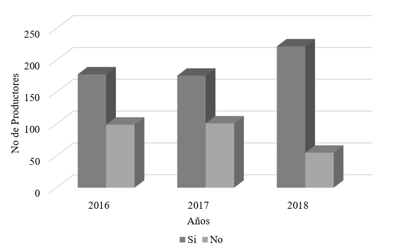 �C�mo se enter� del programa Paquetes Tecnol�gicos?