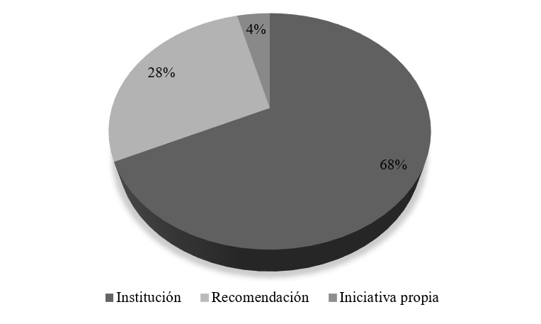 A�os en los que ha recibido el beneficio del programa.