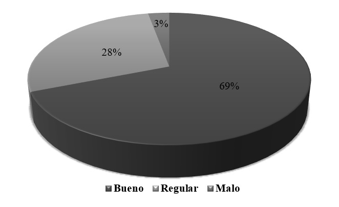 �C�mo califica al programa?