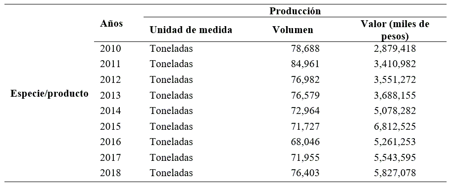Serie histrica de produccin pecuaria para bovino de carne 2010 – 2018