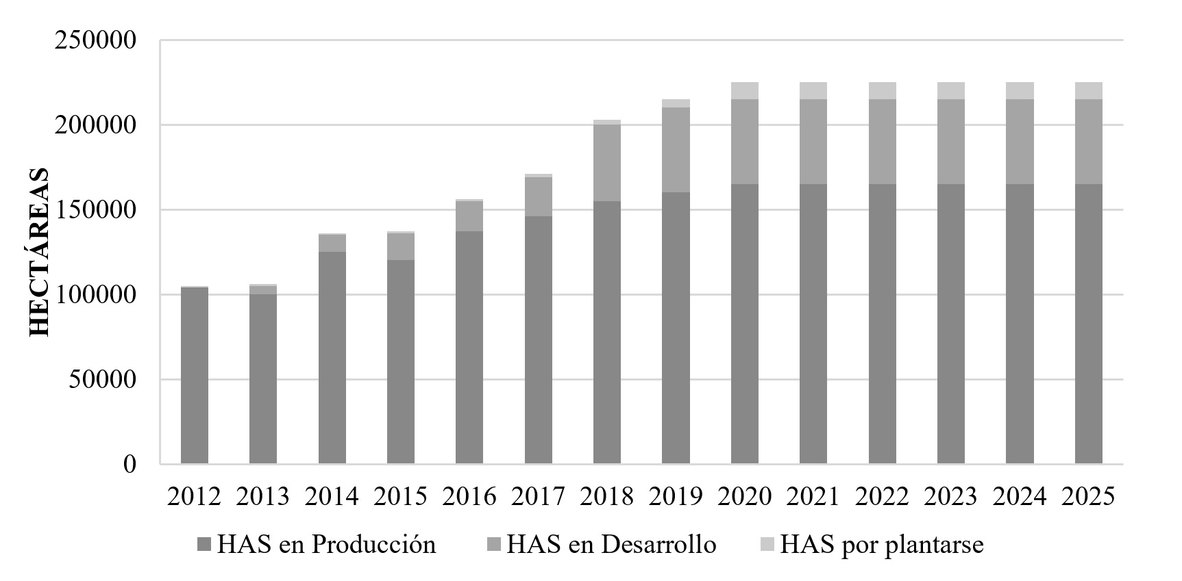 Estimaciones de oferta de nuez de nogal con y sin c&aacute;scara en M&eacute;xico.