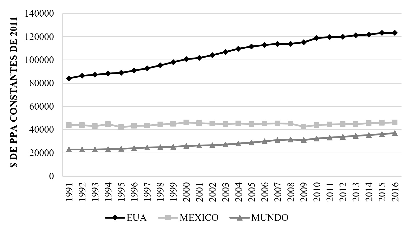 Producto Interno Bruto por trabajador.