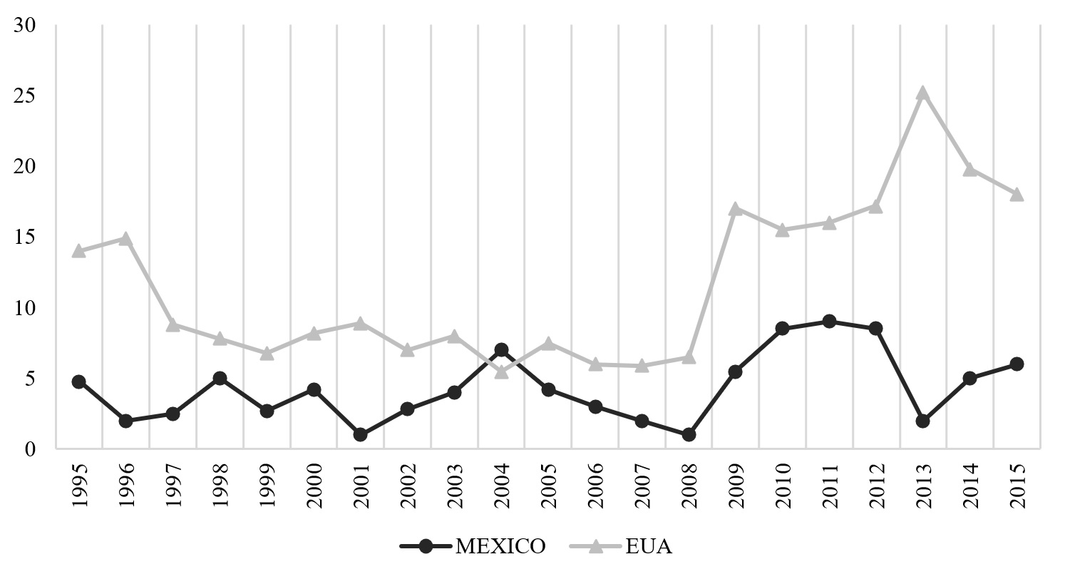 &Iacute;ndice de ventaja comparativa revelada normalizada para nuez de nogal con c&aacute;scara.