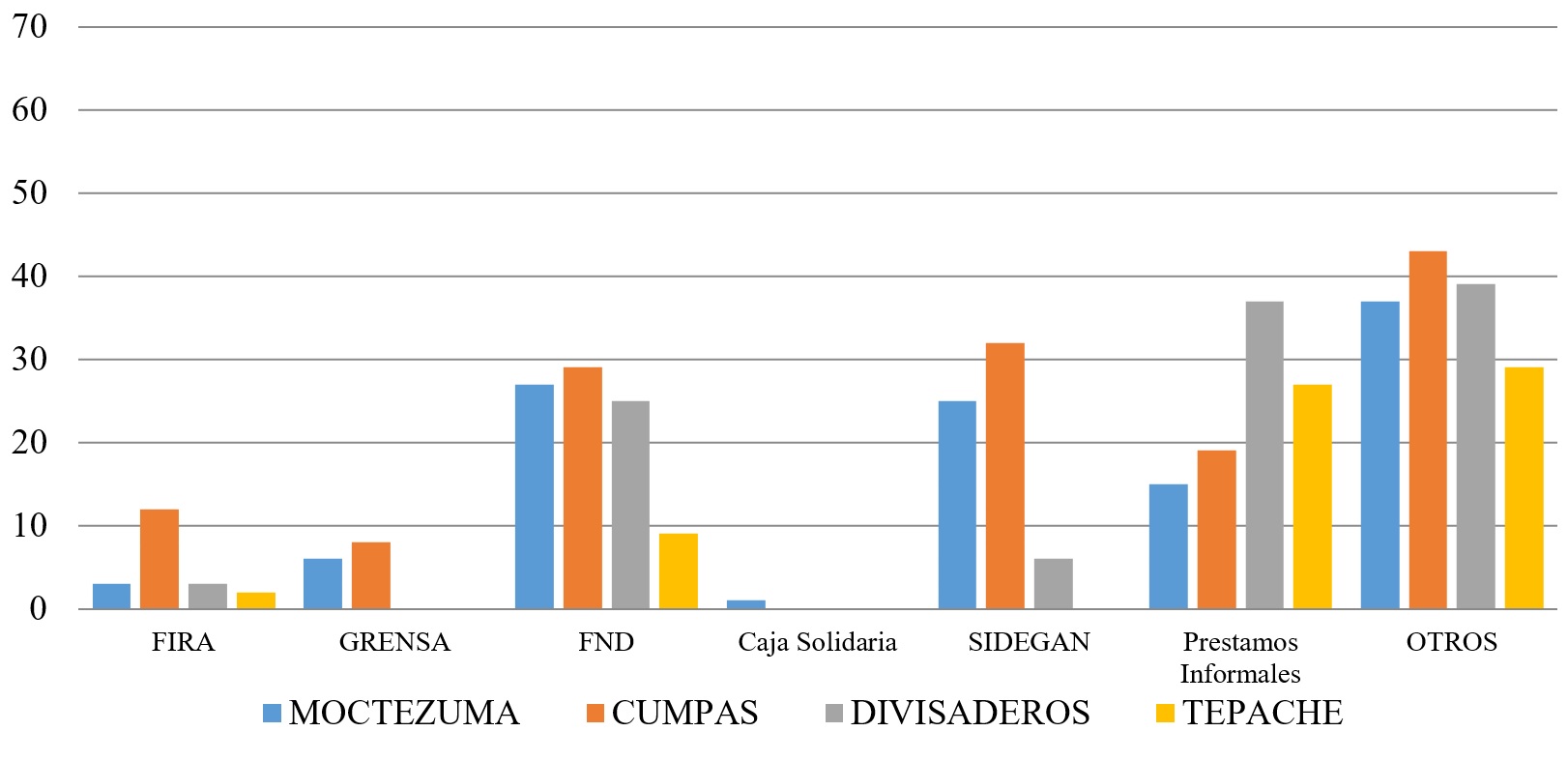Entidad con la que ha solicitado un cr&eacute;dito