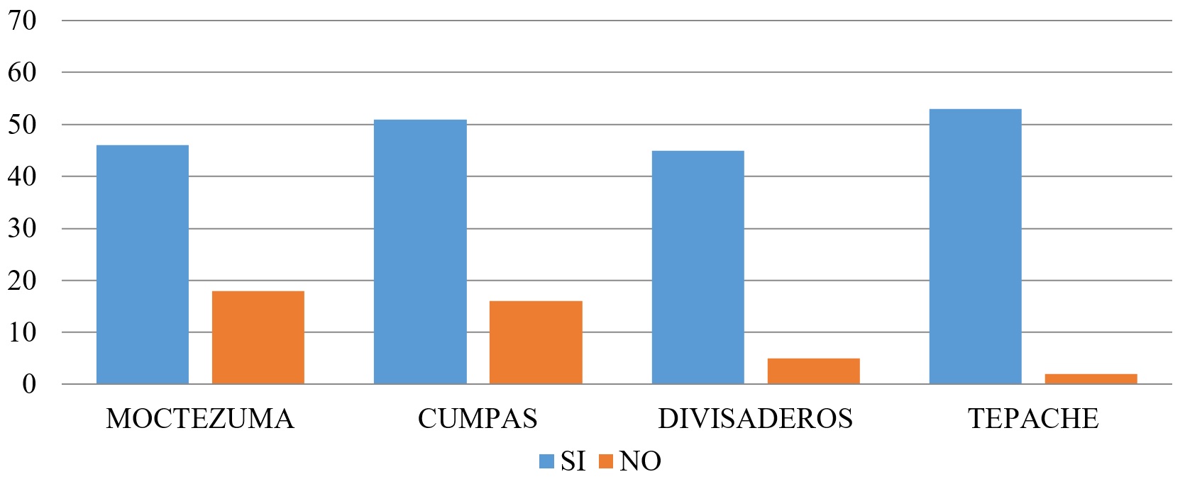 La adquisici&oacute;n de un cr&eacute;dito por parte de una EIF, &iquest;le ayudar&iacute;a a reforzar su actividad econ&oacute;mica?