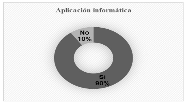 Disponibilidad de un programa o aplicaci�n inform�tica.