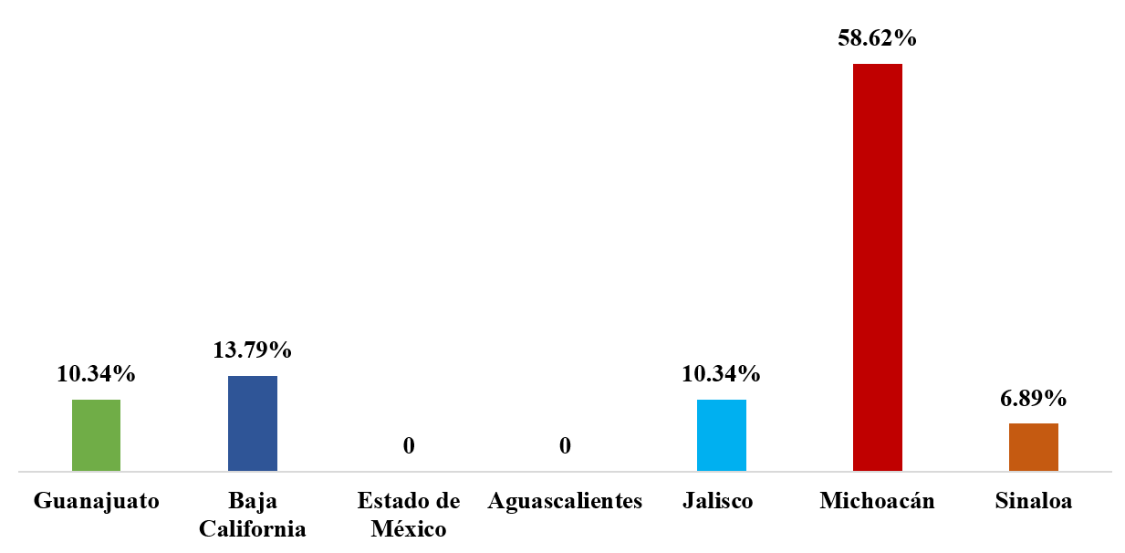 Pregunta: ¿Principalmente de donde obtiene la materia prima fruta?