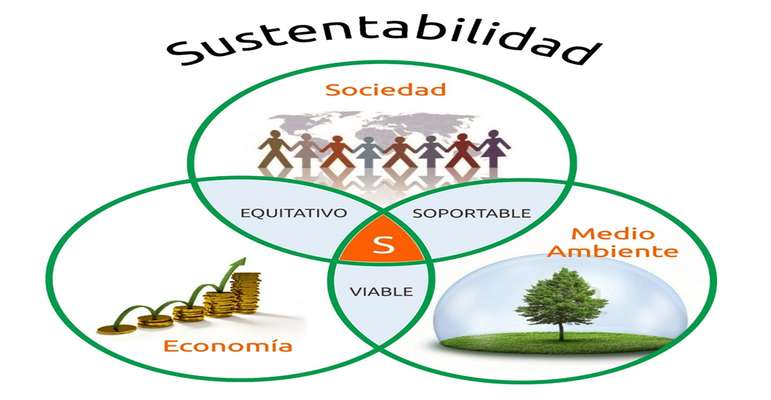 Dimensiones de la Sustentabilidad