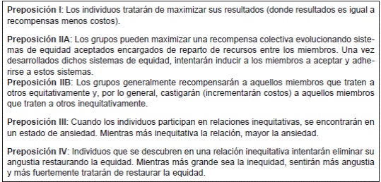 Preposiciones de la teoría de la equidad18