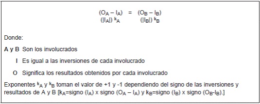 Fórmula general de la teoría de la equidad21