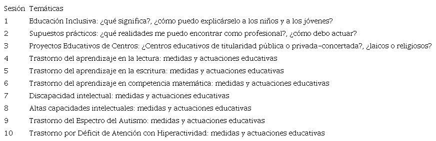 Actividades planteadas en el proyecto