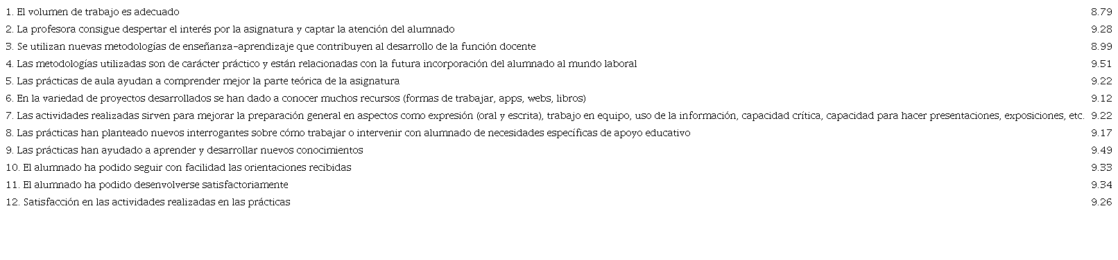 Resultados promedio satisfacción alumnado tres titulaciones (n=108)
