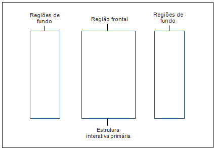 A organiza&ccedil;&atilde;o social da intera&ccedil;&atilde;o face a face
