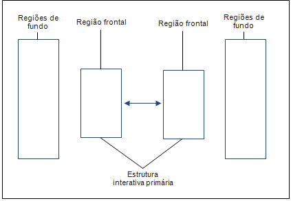 A organiza&ccedil;&atilde;o social da intera&ccedil;&atilde;o mediada