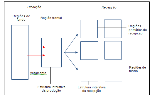 A organiza&ccedil;&atilde;o social da quase-intera&ccedil;&atilde;o mediada