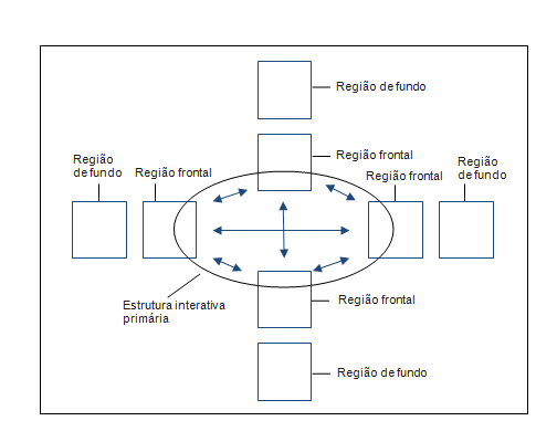 A organiza&ccedil;&atilde;o social da intera&ccedil;&atilde;o mediada online