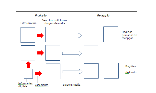 O vazamento de websites (por exemplo, o Wikileaks) e informantes digitais (por exemplo, Snowden) para o dom&iacute;nio p&uacute;blico