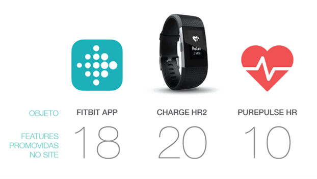 Distribui&ccedil;&atilde;o das propriedades t&eacute;cnicas analisadas por objeto