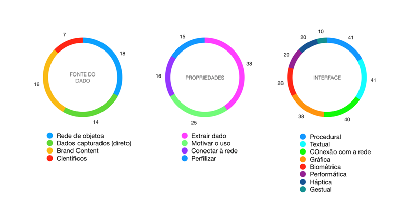 Distribui&ccedil;&atilde;o dos atributos promovidos da Charge HR2 de acordo com a fonte do dado a fun&ccedil;&atilde;o e as interfaces de comunica&ccedil;&atilde;o utilizadas