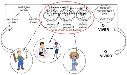 Vida e comunicação cotidianas na crise da coronavírus