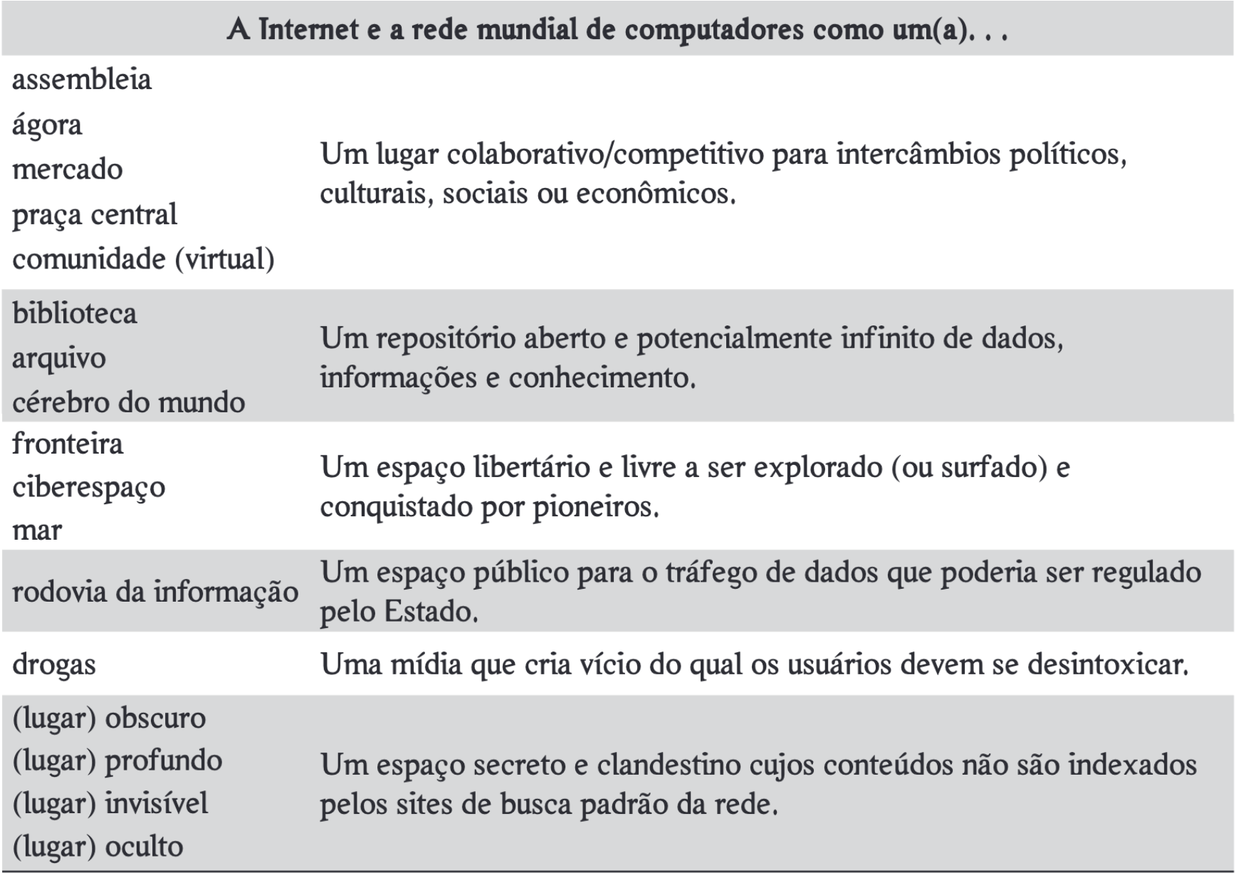 As met�foras da Internet e da Rede Mundial de Computadores.