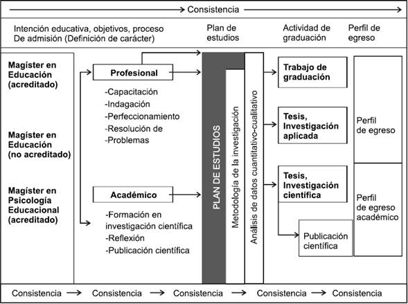 Cuadro de triangulaci&oacute;n informativa en los tres grupos de an&aacute;lisis.