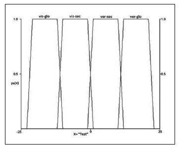 Variable lingüística «Test», y su universo de discurso