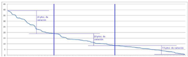 Grado de avance – Alternativa 2