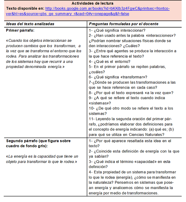 Preguntas-guía para el análisis del texto en la etapa de lectura por párrafos
