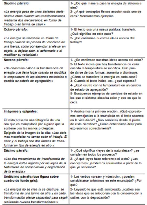 Preguntas-guía para el análisis del texto en la etapa de lectura por párrafos