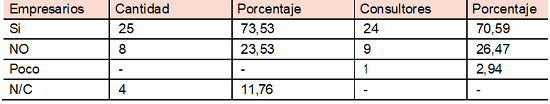 Tabla 5. Responsabilidad Social Empresaria (RSE) ¿es importante?